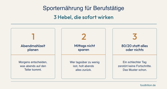 Berufstätiger Sportler bereitet nach dem Abendtraining eine schnelle Mahlzeit in der Küche vor